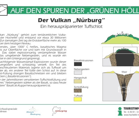 Infotafel- der Vulkan Nürburg, © Tourist-Information Hocheifel-Nürburgring