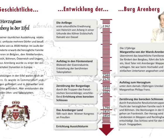 Infotafel über die Geschichte und Entwicklung der Burg Arenberg, © Förderverein Burgruine Arenberg e.V.