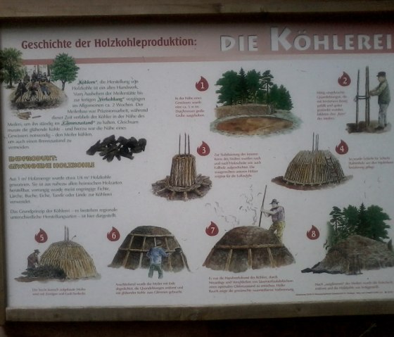 Geschichte der Holzkohleproduktion mit Bildern und Texten, © TI Hocheifel-Nürburgring